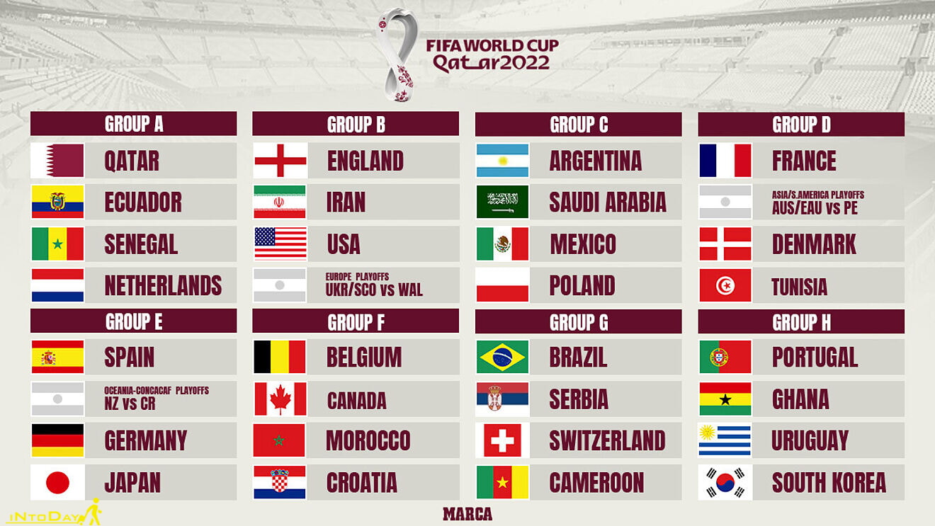 تاریخ، ساعت و برنامه مسابقات جام جهانی قطر